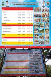 LEMBARAN KALURAHAN BANDUNG TAHUN 2026 NOMOR 1 TENTANG LAPORAN REALISASI APBKAL TAHUN ANGGARAN 2025